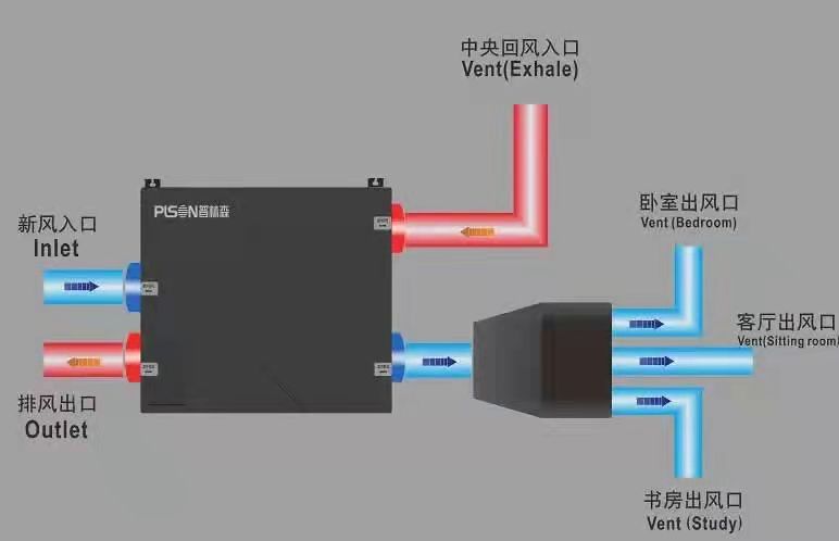 新風(fēng)系統(tǒng)：高質(zhì)量家居生活必備！